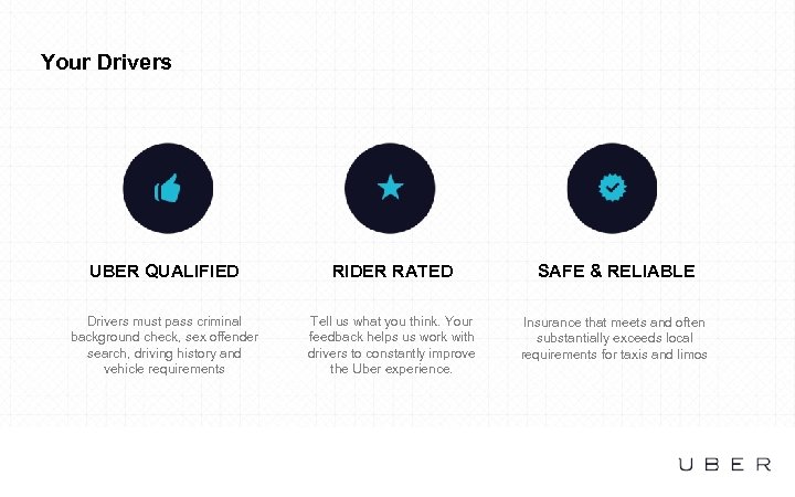 Your Drivers UBER QUALIFIED RIDER RATED SAFE & RELIABLE Drivers must pass criminal background