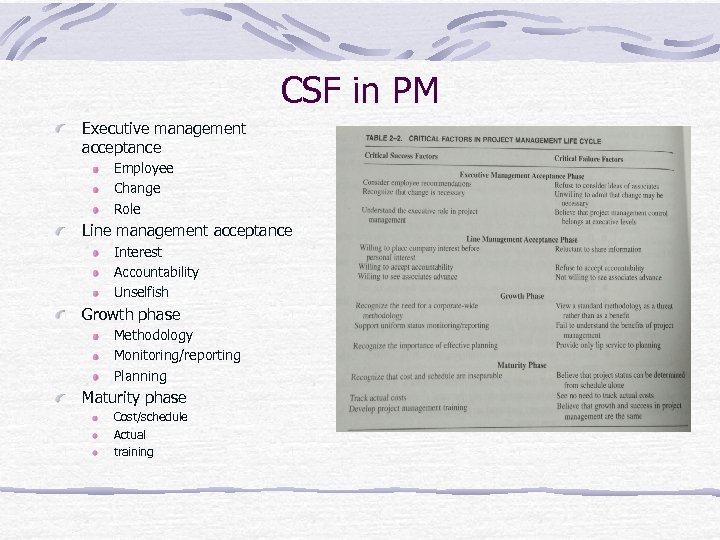 CSF in PM Executive management acceptance Employee Change Role Line management acceptance Interest Accountability