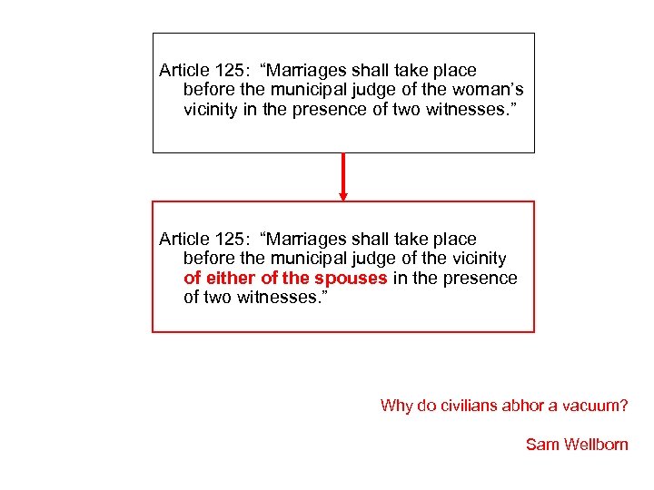 Article 125: “Marriages shall take place before the municipal judge of the woman’s vicinity