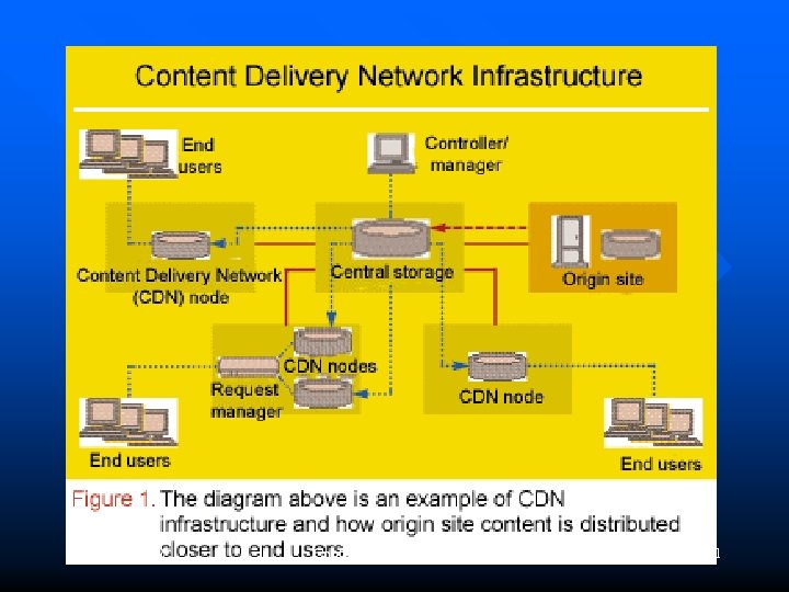 March 14, 2002 Content Delivery Services 11 