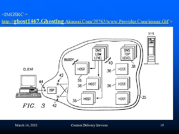 <IMGSRC = http: //ghost 1467. Ghosting. Akamai. Com/28765/www. Provider. Com/image. Gif > March 14,