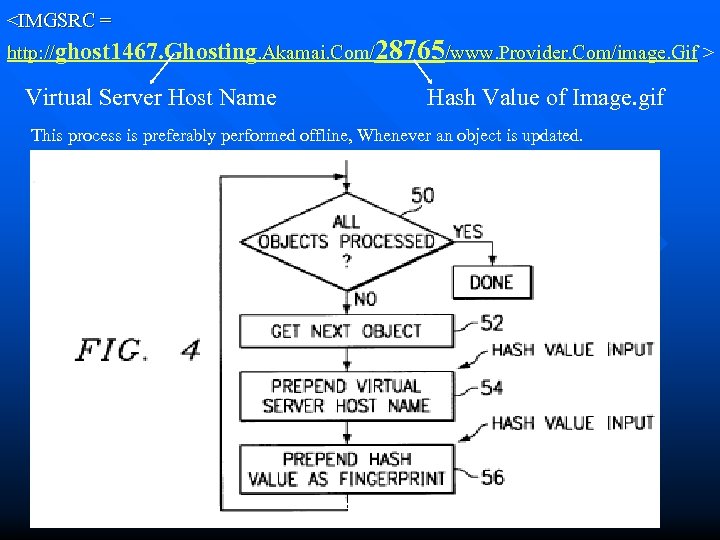 <IMGSRC = http: //ghost 1467. Ghosting. Akamai. Com/28765/www. Provider. Com/image. Gif > Virtual Server