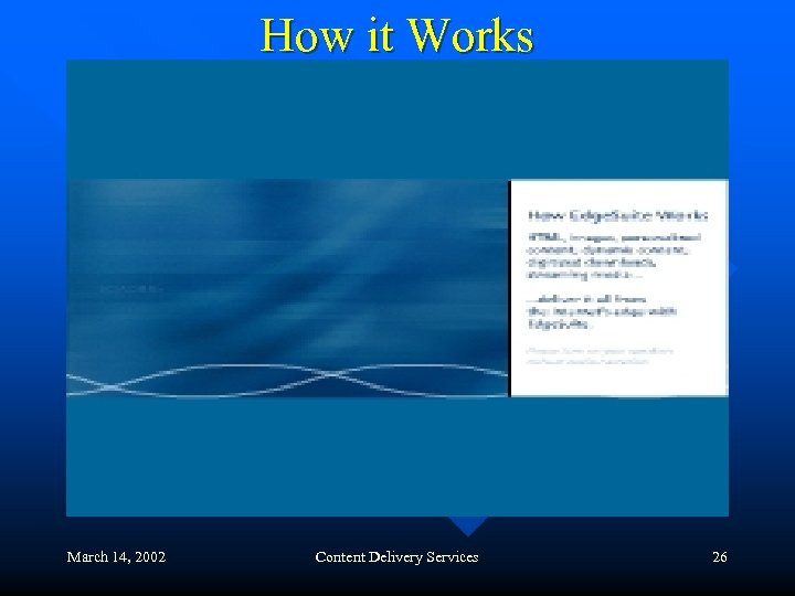 How it Works March 14, 2002 Content Delivery Services 26 