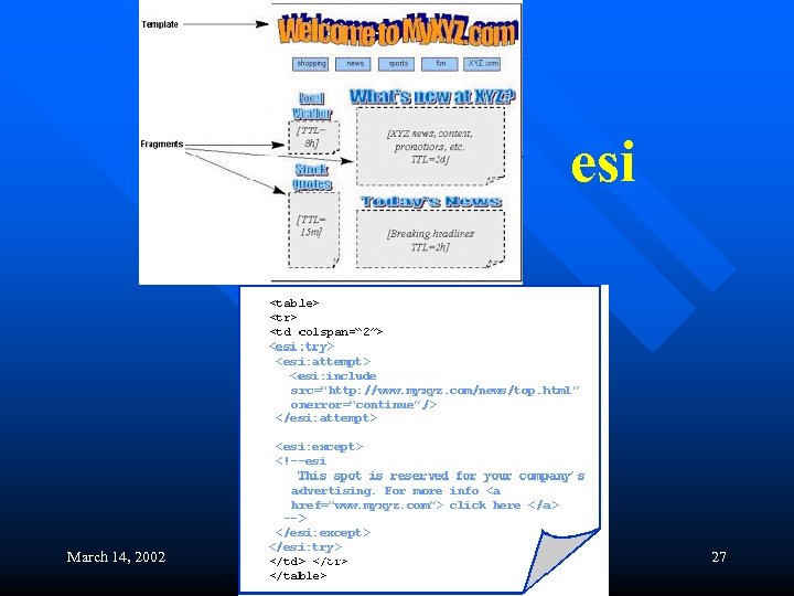 esi March 14, 2002 Content Delivery Services 27 