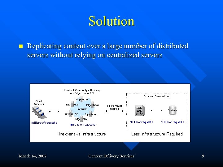 Solution n Replicating content over a large number of distributed servers without relying on