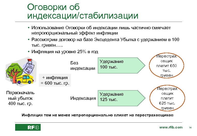 Оговорки об индексации/стабилизации • Использование Оговорки об индексации лишь частично смягчает непропорциональный эффект инфляции