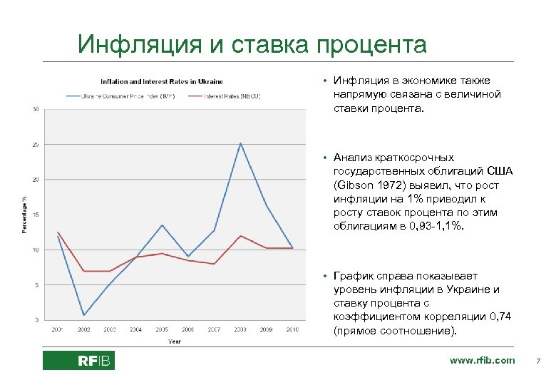 Инфляция и ставка процента • Инфляция в экономике также напрямую связана с величиной ставки