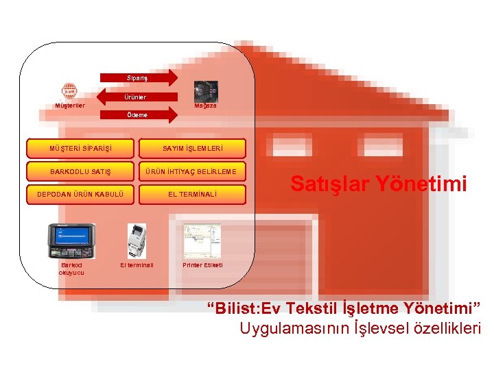 Sipariş Ürünler Mağaza Müşteriler Ödeme MÜŞTERİ SİPARİŞİ SAYIM İŞLEMLERİ BARKODLU SATIŞ ÜRÜN İHTİYAÇ BELİRLEME