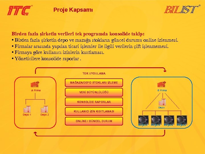 Proje Kapsamı Birden fazla şirketin verileri tek programda konsolide takip: • Birden fazla şirketin