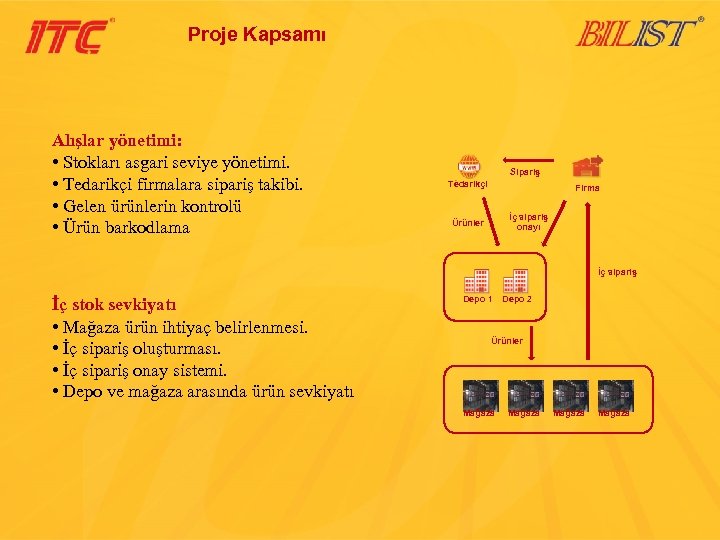 Proje Kapsamı Alışlar yönetimi: • Stokları asgari seviye yönetimi. • Tedarikçi firmalara sipariş takibi.