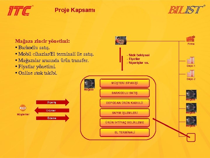 Proje Kapsamı Mağaza zincir yönetimi: • Barkodlu satış. • Mobil cihazlar/El terminali ile satış.