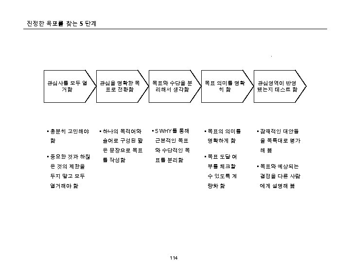 진정한 목표를 찾는 5 단계 관심사를 모두 열 거함 관심을 명확한 목 표로 전환함