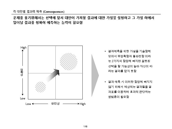 각 대안별 결과의 예측 (Consequences) 문제를 풀기위해서는 선택에 앞서 대안이 가져올 결과에 대한 가설을