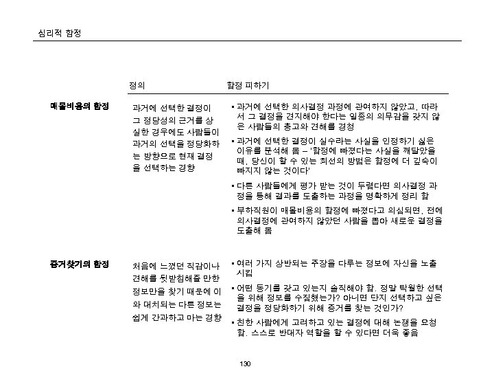 심리적 함정 정의 함정 피하기 매몰비용의 함정 과거에 선택한 결정이 그 정당성의 근거를 상