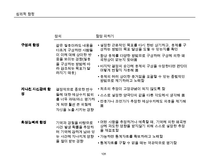 심리적 함정 정의 함정 피하기 구성의 함정 같은 질문이라도 내용을 다르게 구성하면 사람들 이