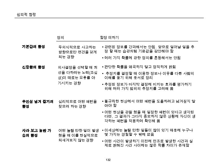 심리적 함정 정의 함정 피하기 신중함의 함정 우연성 넘겨 집기의 함정 무의식적으로 사고하는 방향으로만