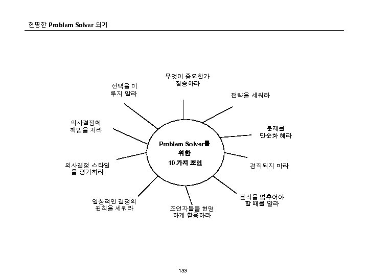 현명한 Problem Solver 되기 선택을 미 루지 말라 무엇이 중요한가 집중하라 전략을 세워라 의사결정에