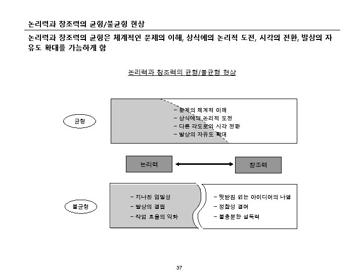 논리력과 창조력의 균형/불균형 현상 논리력과 창조력의 균형은 체계적인 문제의 이해, 상식에의 논리적 도전, 시각의