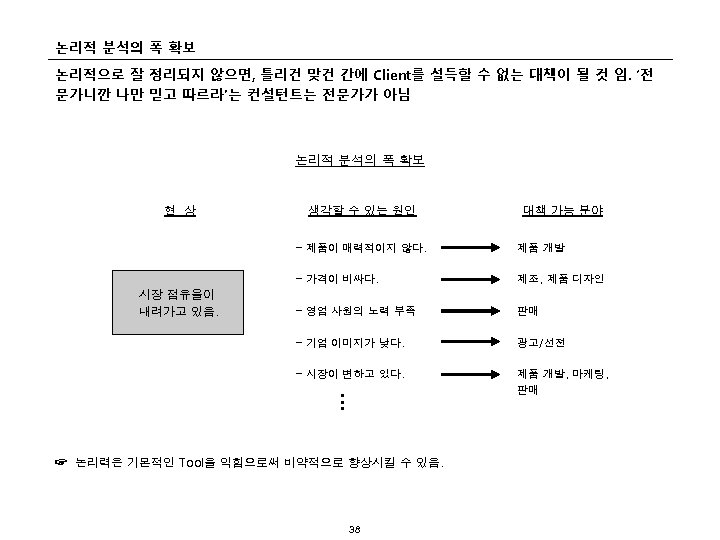 논리적 분석의 폭 확보 논리적으로 잘 정리되지 않으면, 틀리건 맞건 간에 Client를 설득할 수