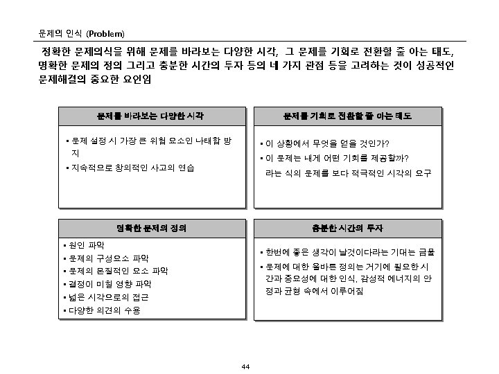 문제의 인식 (Problem) 정확한 문제의식을 위해 문제를 바라보는 다양한 시각, 그 문제를 기회로 전환할