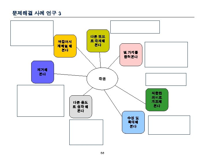 문제해결 사례 연구 3 다른 것으 로 대체해 본다 뒤집어서 재배열 해 본다 몇