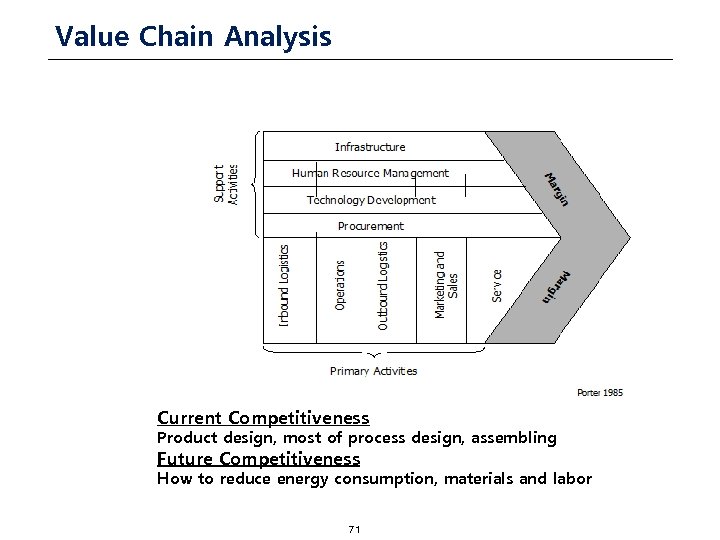 Value Chain Analysis Current Competitiveness Product design, most of process design, assembling Future Competitiveness