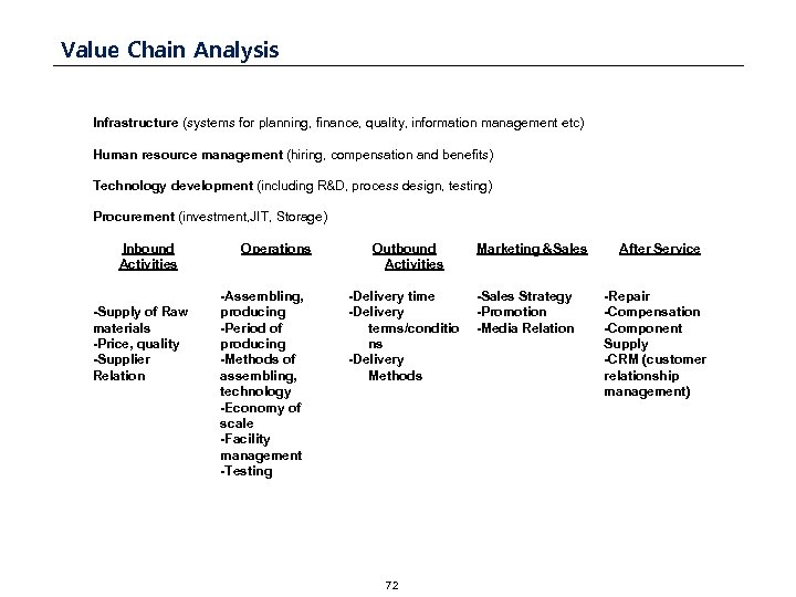 Value Chain Analysis Infrastructure (systems for planning, finance, quality, information management etc) Human resource