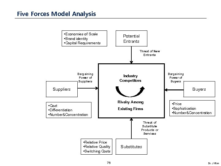 Five Forces Model Analysis • Economies of Scale • Brand identity • Capital Requirements