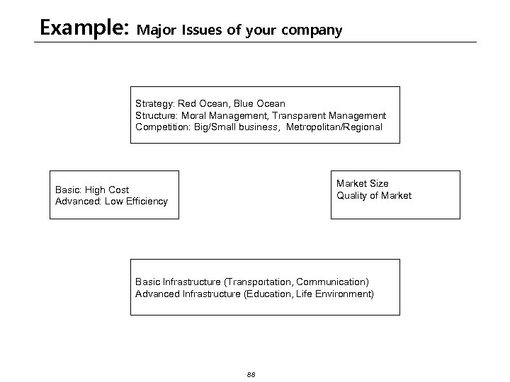 Example: Major Issues of your company Strategy: Red Ocean, Blue Ocean Structure: Moral Management,