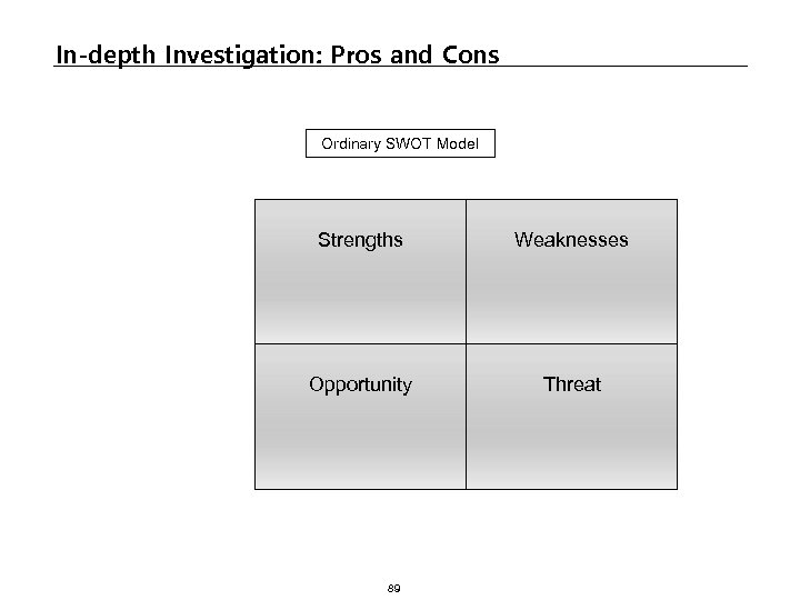 In-depth Investigation: Pros and Cons Ordinary SWOT Model Strengths Weaknesses Opportunity Threat 89 