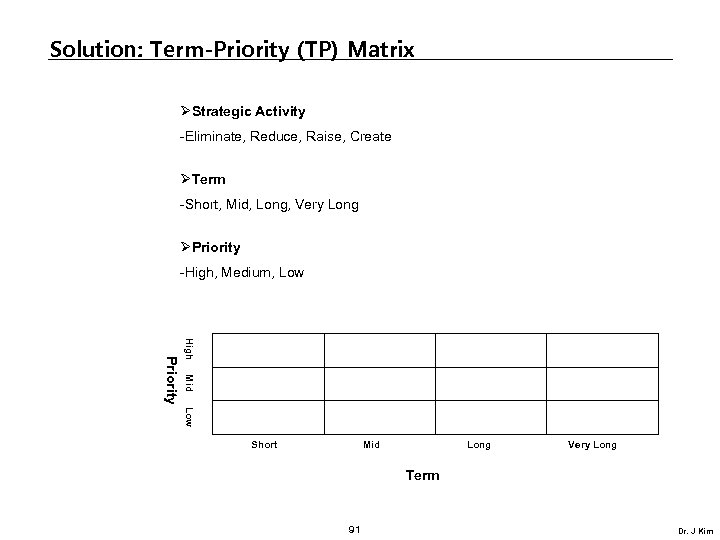 Solution: Term-Priority (TP) Matrix ØStrategic Activity -Eliminate, Reduce, Raise, Create ØTerm -Short, Mid, Long,