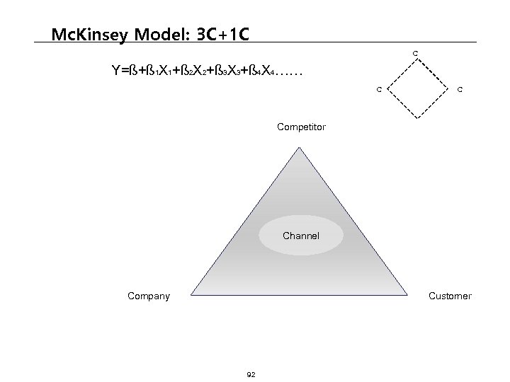 Mc. Kinsey Model: 3 C+1 C C Y=ß+ß 1 X 1+ß 2 X 2+ß