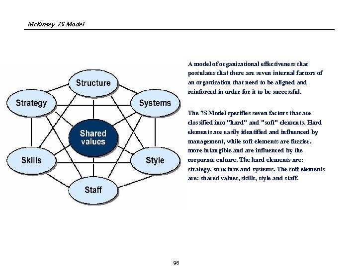 Mc. Kinsey 7 S Model A model of organizational effectiveness that postulates that there