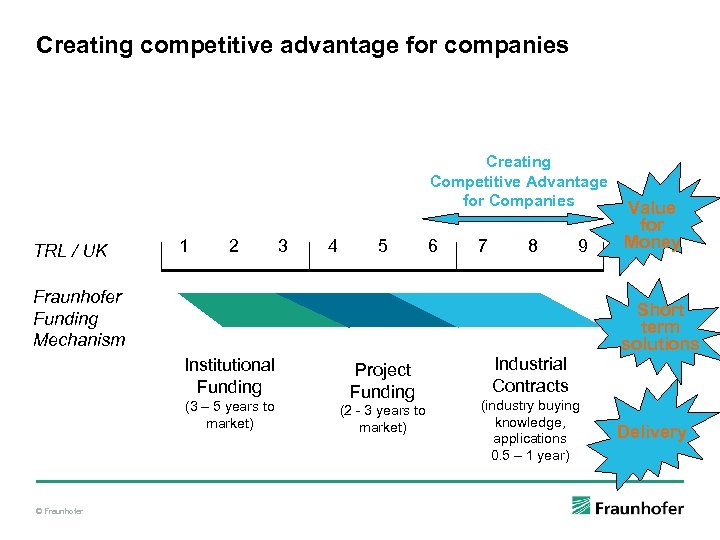 Creating competitive advantage for companies Creating Competitive Advantage for Companies TRL / UK 1