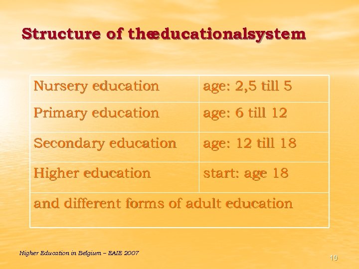 Structure of the educationalsystem Nursery education age: 2, 5 till 5 Primary education age: