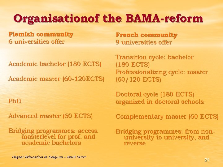 Organisationof the BAMA-reform Flemish community : 6 universities offer French community : 9 universities