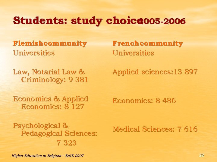 Students: study choice 2005 -2006 Flemish community Universities French community Universities Law, Notarial Law