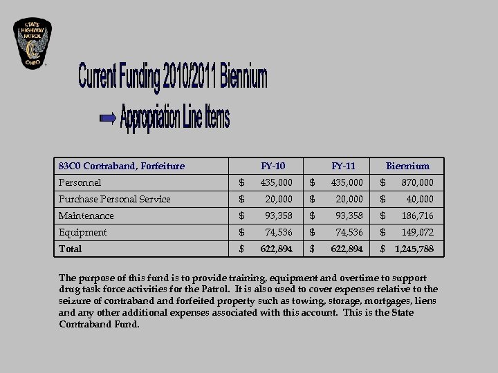 83 C 0 Contraband, Forfeiture FY-10 FY-11 Biennium Personnel $ 435, 000 $ 870,