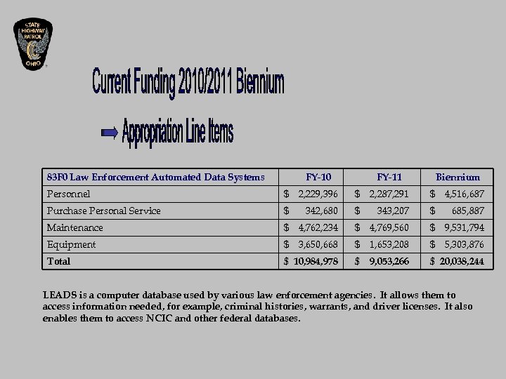 83 F 0 Law Enforcement Automated Data Systems FY-10 FY-11 Biennium Personnel $ 2,