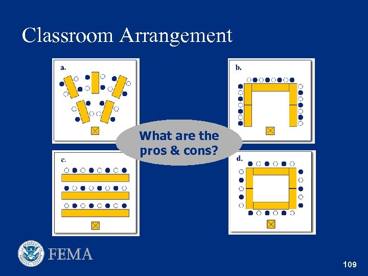 Classroom Arrangement What are the pros & cons? 109 