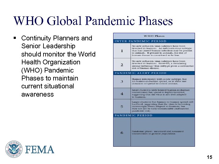 WHO Global Pandemic Phases § Continuity Planners and Senior Leadership should monitor the World