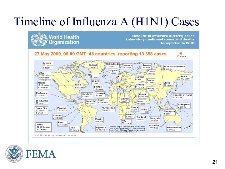 Timeline of Influenza A (H 1 N 1) Cases 21 
