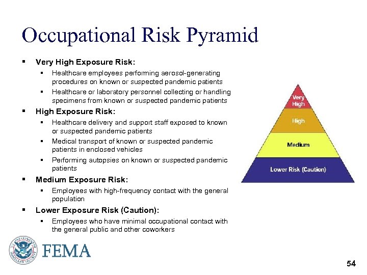 Occupational Risk Pyramid § Very High Exposure Risk: § § § § Healthcare delivery