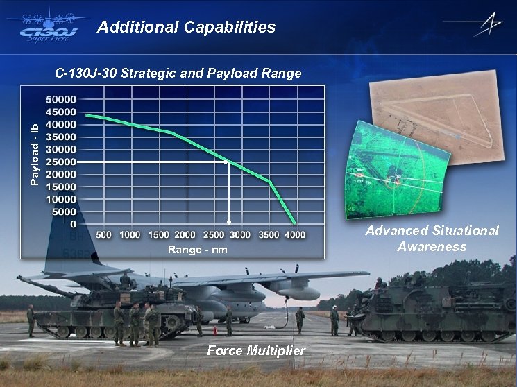 Additional Capabilities Payload - lb C-130 J-30 Strategic and Payload Range - nm Advanced