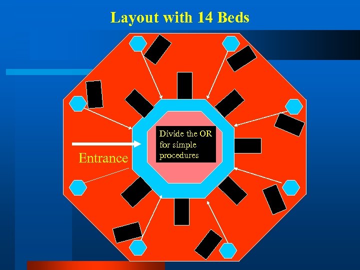 Layout with 14 Beds Entrance Divide the OR for simple procedures 