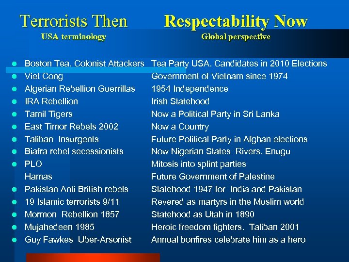 Terrorists Then USA terminology l l l l Respectability Now Global perspective Boston Tea.