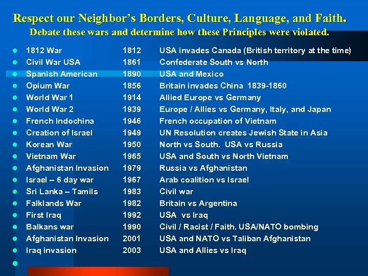 Respect our Neighbor’s Borders, Culture, Language, and Faith. Debate these wars and determine how