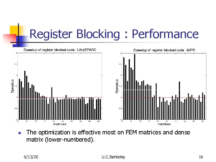 Register Blocking : Performance n The optimization is effective most on FEM matrices and