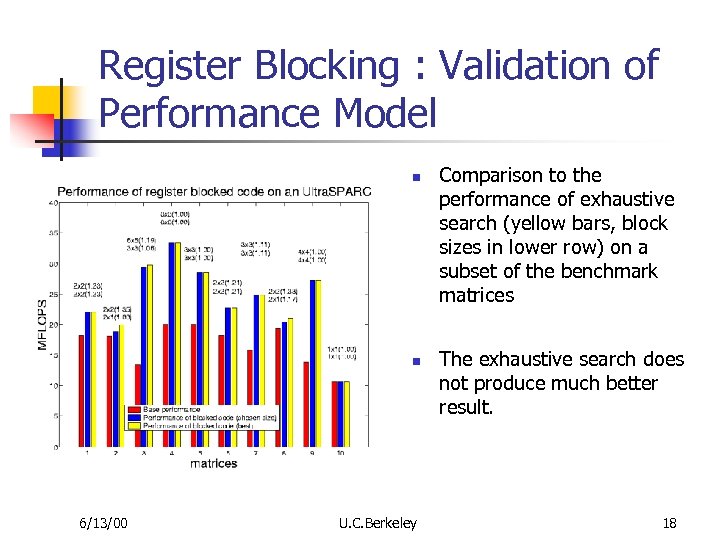 Register Blocking : Validation of Performance Model n n 6/13/00 U. C. Berkeley Comparison