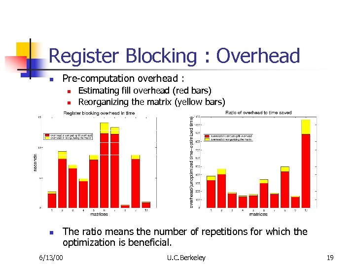 Register Blocking : Overhead n Pre-computation overhead : n n n Estimating fill overhead